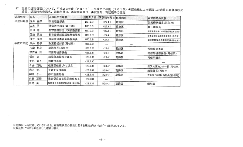 幹部職員の再就職先２