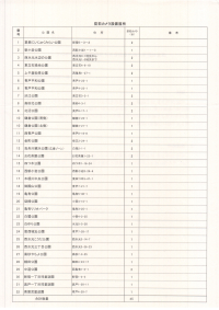 区立公園防犯カメラ設置箇所