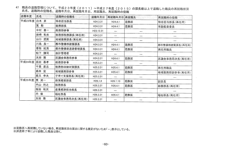 幹部職員の再就職先１